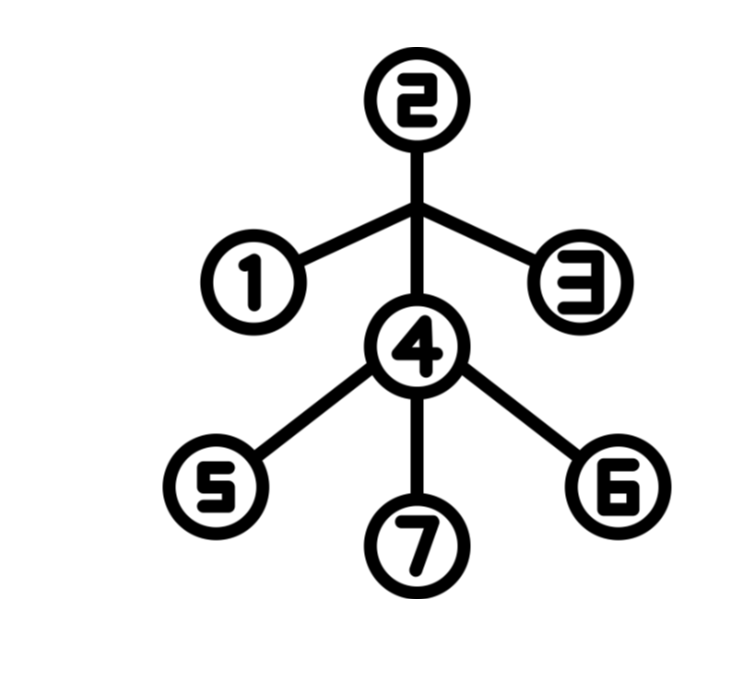 Types of Recursion. Tree Recursion